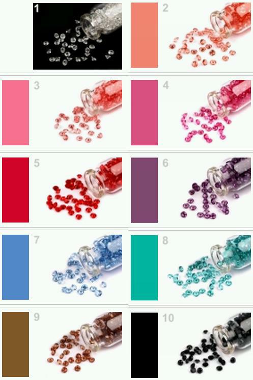 Bižutérna karabínka - zapínanie